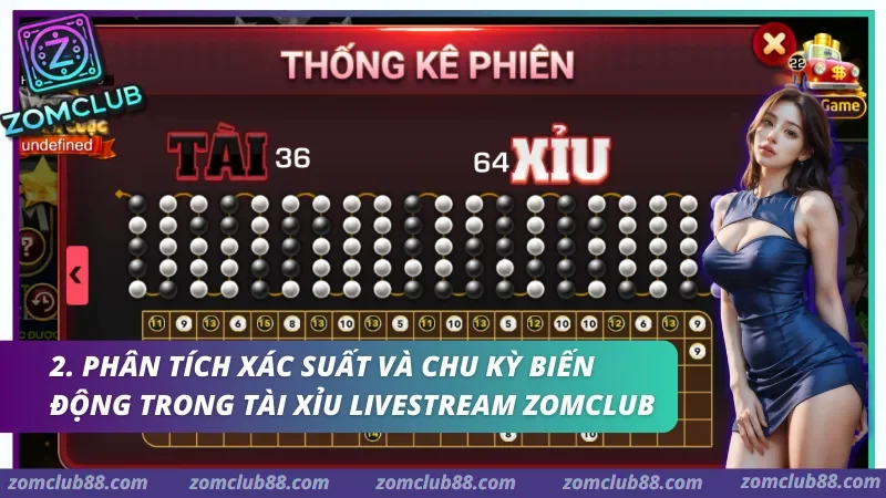 Việc theo dõi nhật ký phiên hỗ trợ người dùng nhận diện các biến động dữ liệu quan trọng hằng ngày.